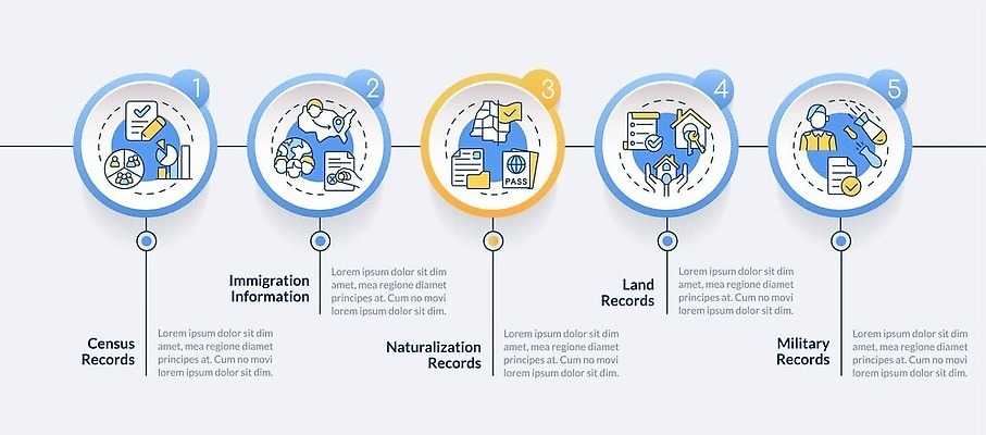 EPS 해외이미지 템플릿 편집 디자인 배너 컨셉 일러스트 비즈니스 가족 그래프 아이디어 그래픽 가로 자료 웹 인포그래픽 흐름 정보 원형 발표 플랫 계획 보고서 문서 군용 윤곽 기하학 단계 명령 보관소 엘리먼트 타임라인 벡터 해외202309 해외일러스트 도형 무늬 인터넷 관계 군대 저장 파일형식