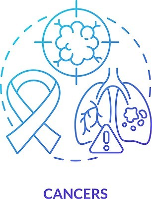 EPS 해외이미지 선 컬러 컨셉 일러스트 추상 세포 건강 미술 그래픽 치료 픽토그램 약 웹 인포그래픽 환자 원형 그룹 허파 플랫 질병 심볼 그림 윤곽 번짐 암 테라피 타입 경영 돌봄 복잡 얇은 종양 증상 치유 벡터 해외202309 해외일러스트 도형 무늬 인터넷 비즈니스 의학 모션 문화예술 뷰티 호흡기관 파일형식 효과