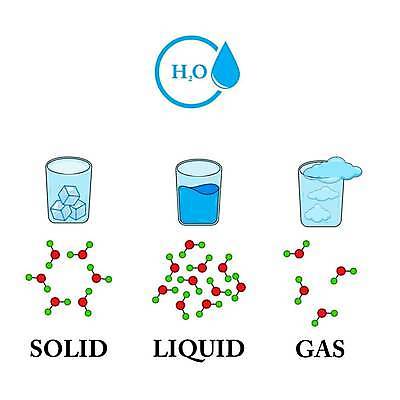 EPS 해외이미지 클립아트 교육 과학 일러스트 실험 그래픽 물 학습 추위 무대 녹음 뜨거움 액체 변화 실험실 수증기 크리스탈 그림 순환 클립 가스 온도 문제 보여주기 단계 물리학 화학물질 화면전환 해외202309 해외일러스트 자연요소 컨셉 모션 기록 화학 광석 물리 파일형식 벡터