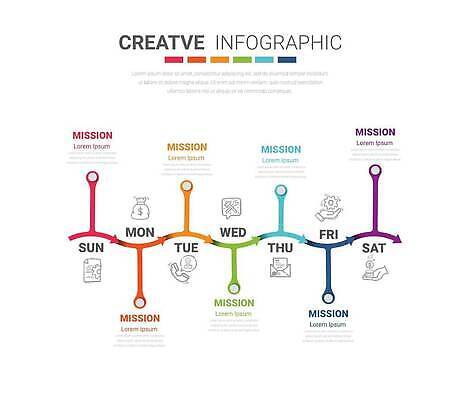 EPS 해외이미지 화살표 일러스트 사람없음 자료 인포그래픽 일주일 연결 요일 무지개색 해외202309 해외일러스트 컬러풀 날짜 파일형식 벡터