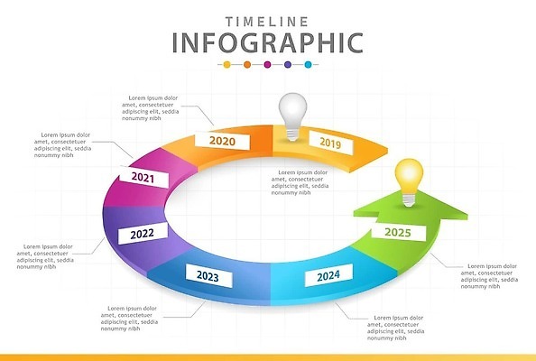EPS 해외이미지 템플릿 도로 선 지도 일러스트 비즈니스 성공 그래프 아이디어 그래픽 3D 자료 인포그래픽 정보 달력 마음 시간 원형 발표 4 계획 6 연도 심볼 보고서 옵션 레이아웃 5 단계 월 마케팅 방법 엘리먼트 타임라인 벡터 해외202309 해외일러스트 도형 길 컨셉 교통시설 숫자 날짜 디지털합성 파일형식