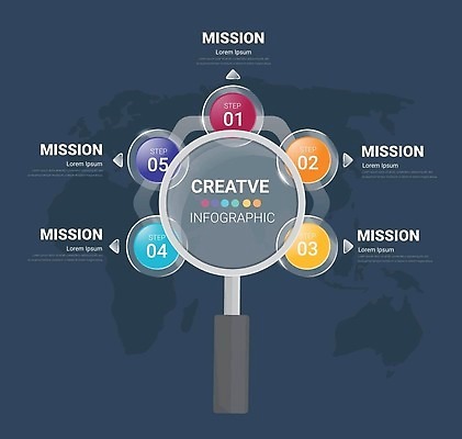 EPS 해외이미지 템플릿 편집 디자인 배너 컨셉 일러스트 비즈니스 유리 돋보기 그래프 추상 창조 컬러풀 자료 인포그래픽 정보 공구 발표 비교 플랫 심볼 분석 사인 검색 보고서 옵션 레이아웃 5 단계 개발 방법 엘리먼트 벡터 해외202309 해외일러스트 컬러 무늬 재질 숫자 도구 파일형식