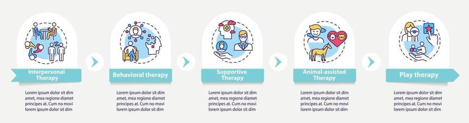 EPS 해외이미지 템플릿 디자인 배너 컨셉 일러스트 텍스트 그래프 아이디어 그래픽 치료 반려동물 웹 인포그래픽 모임 흐름 정보 발표 구출 플랫 계획 질병 상담 레이아웃 정사각형 윤곽 5 테라피 단계 명령 방법 지원 타임라인 벡터 심리치료 해외202309 해외일러스트 도형 동물 인터넷 의학 뷰티 숫자 심리 파일형식 문자
