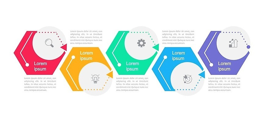 EPS 해외이미지 템플릿 편집 디자인 일러스트 비즈니스 텍스트 그래프 화살 설명 그래픽 가로 컬러풀 숫자 자료 인포그래픽 흐름 정보 원형 발표 계획 연결 보고서 옵션 레이아웃 심플 5 육각형 이익 직사각형 단계 진행 방법 엘리먼트 타임라인 벡터 해외202309 해외일러스트 도형 문자 컬러 컨셉 모션 파일형식