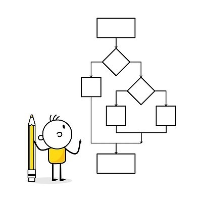 EPS 해외이미지 클립아트 캐릭터 디자인 어린이 컨셉 지도 일러스트 회사 비즈니스 사람 소년 숫자 자료 흐름 업무 비즈니스맨 낙서 결과 계획 만화 스케치 분석 윤곽 코믹 시스템 문제 해결 순서 규정 방법 제어 캐리커처 프로그램 프로젝트 벡터 해외202309 해외일러스트 일러캐릭터 문자 남자 미술 작업 직장인 그림 파일형식