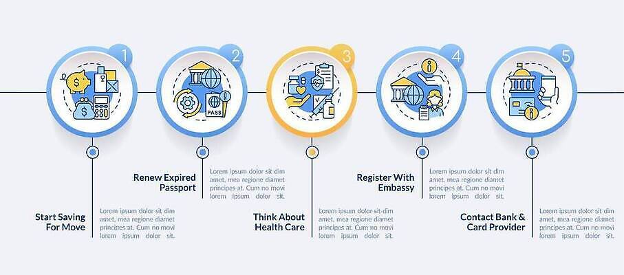 EPS 해외이미지 템플릿 편집 해외 디자인 배너 컨셉 일러스트 비즈니스 모션 그래프 아이디어 그래픽 가로 웹 인포그래픽 흐름 원형 발표 플랫 계획 보고서 준비 윤곽 기하학 단계 난민 명령 엘리먼트 체크리스트 타임라인 팁 벡터 이민 미니멀 해외202309 해외일러스트 도형 이동 무늬 인터넷 파일형식