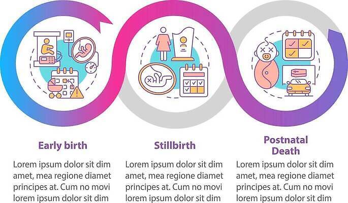EPS 해외이미지 템플릿 디자인 배너 컨셉 일러스트 비즈니스 그래프 아이디어 3 경사 그래픽 웹 임산부 인포그래픽 흐름 죽음 아기 업무 출산 원형 발표 고리 플랫 계획 위험 보고서 단계 명령 떠남 방법 타임라인 벡터 해외202309 해외일러스트 도형 인터넷 모션 사람 임신 작업 파일형식