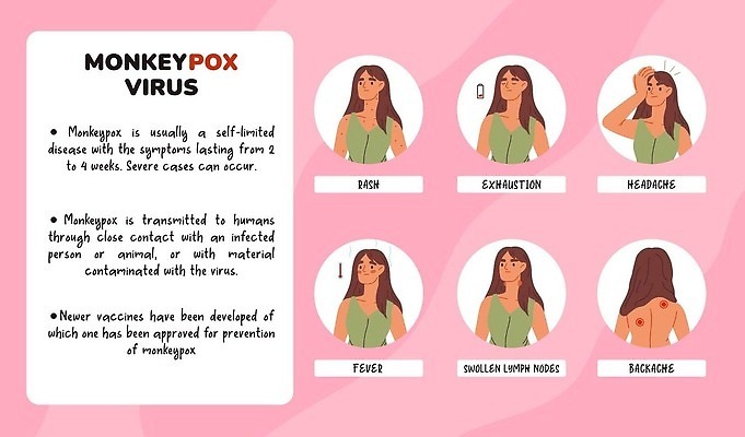 EPS 해외이미지 동물 템플릿 디자인 배너 포스터 리플렛 과학 백그라운드 컨셉 일러스트 비즈니스 건강 사람 팜플렛 약 인포그래픽 환자 덮개 원숭이 열 발표 바이러스 보호 질병 사인 레이아웃 예방 생물학 감염 전염 미생물 전염병 증상 벡터 해외202309 해외일러스트 교육 포유류 의학 생물 뚜껑 파일형식