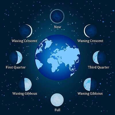 EPS 해외이미지 교육 별 지구 바다 과학 백그라운드 이동 지도 일러스트 모션 하늘 표면 새로움 그림자 세트 세계 태양 우주 행성 에너지 인공위성 달력 달 원형 야간 초승달 가득함 순환 회전 점성술 시스템 천문학 궤도 월 고립 여의주 중력 지리 벡터 해외202309 해외일러스트 자연요소 도형 컨셉 통신 날짜 파일형식