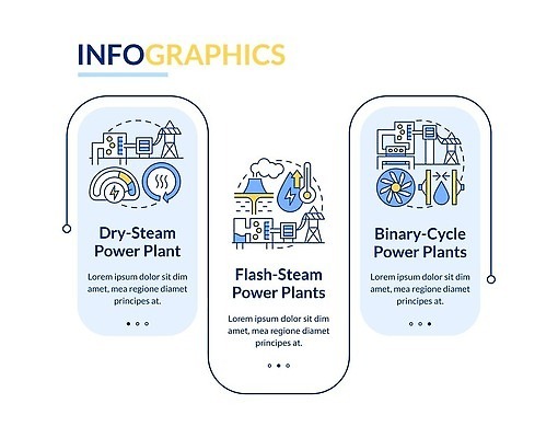 EPS 해외이미지 식물 템플릿 편집 디자인 배너 컨셉 일러스트 비즈니스 그래프 아이디어 그래픽 가로 파란색 웹 힘 재활용 인포그래픽 흐름 에너지 발표 플랫 역 계획 보고서 윤곽 기하학 단계 명령 엘리먼트 지열 타임라인 벡터 해외202309 해외일러스트 컬러 무늬 인터넷 교통시설 친환경 파일형식 교통 환경 시설