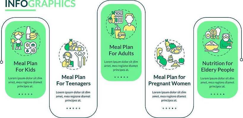 EPS 해외이미지 템플릿 디자인 배너 음식 컨셉 다이어트 일러스트 비즈니스 그래프 설계 아이디어 건강 요리 성인 그래픽 10대 초록색 식사 웹 인포그래픽 흐름 발표 플랫 계획 상품 먹기 메뉴 보고서 준비 5 직사각형 단계 명령 방법 타임라인 벡터 해외202309 해외일러스트 도형 컬러 인터넷 모션 청소년 사람 숫자 파일형식