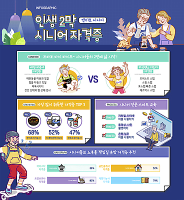 전신 여자 노년 남자 커피 잎 두마리 일러스트 그래프 조명 들기 앉기 여러명 상반신 노트북 노후 손들기 인포그래픽 타이핑 스케이트보드 강아지 커피포트 남색 바리스타 노후대책 애견미용사 자격증 핸드드립 노인만 노인교육 액티브시니어 라인댄스 국내일러스트 AI파일 식물 직업 음료 컬러 다수 2 모션 주전자 사람 성인 전자제품 실버라이프 반려동물 춤 보드_스포츠 개 미용사 노인학교 증명서 커피용품 성인만 파일형식 벡터