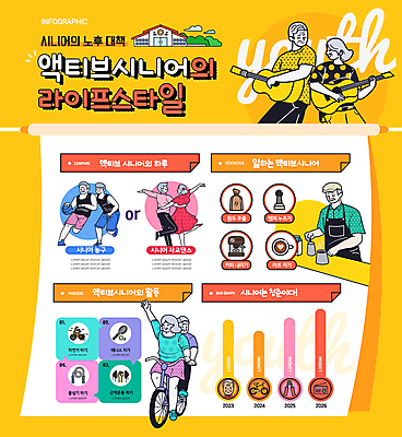 전신 여자 노년 남자 커피 연주 일러스트 그래프 농구 농구공 여러명 상반신 취미 노후 노란색 손들기 자전거 인포그래픽 기타 승차 바리스타 일과 드리블 맞대기 노후대책 사교댄스 커피용품 노인만 액티브시니어 국내일러스트 AI파일 직업 음료 음악 컬러 다수 공 모션 현악기 사람 성인 실버라이프 구기 바이크 춤 오브젝트 성인만 파일형식 벡터