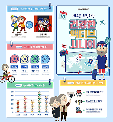 전신 여자 노년 남자 여행 하늘색 지도 일러스트 그래프 건강 서기 들기 앉기 여러명 취미 노후 운동 카메라 캐리어 자전거 스트레칭 인포그래픽 도전 달력 신용카드 승차 셀프카메라 영화 여권 콜라 팝콘 위치 노후대책 셀카봉 노인만 어깨에손 액티브시니어 국내일러스트 AI파일 다수 모션 문화예술 사람 성인 금융 파란색 전자제품 실버라이프 여행가방 바이크 사진촬영 탄산음료 성인만 파일형식 벡터