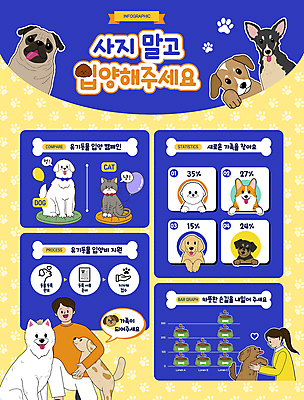 전신 여자 남자 여러마리 일러스트 가족 안기 그래프 방석 상반신 성인 두명 파란색 노란색 마주보기 인포그래픽 메롱 풍선 개발바닥 개뼈다귀 개사료 유기견 입양 지원 성인만 유기묘 유기동물 국내일러스트 AI파일 동물 컬러 다수 관계 모션 사람 고양이 개 먹이 발바닥 애견간식 파일형식 벡터