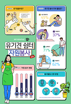 전신 여자 남자 화분 여러마리 일러스트 공 그래프 욕조 서기 들기 앉기 여러명 상반신 성인 초록색 카메라 점프 사진촬영 거품 인포그래픽 잡기 봉사 자원봉사자 목줄 애견간식 애견미용 유기견 입양 성인만 씻겨주기 유기묘 유기동물 국내일러스트 AI파일 동물 컬러 다수 모션 사람 전자제품 뷰티 촬영 고양이 도움 개 파일형식 벡터 반려용품