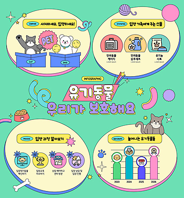 여러마리 일러스트 그래프 사람없음 초록색 손들기 인포그래픽 원형 털실 보호 응원수술 과정 순서 개뼈다귀 개사료 먹이그릇 유기견 입양 파스텔톤 애견샴푸 유기묘 유기동물 국내일러스트 켄넬 반려용품 AI파일 도형 동물 그릇 컬러 다수 컨셉 모션 고양이 응원용품 실 개 먹이 오브젝트 애견용품 애견간식 파일형식 벡터