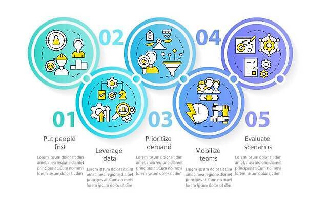 EPS 해외이미지 템플릿 편집 디자인 배너 컨셉 일러스트 비즈니스 그래프 아이디어 그래픽 가로 웹 인포그래픽 흐름 원형 발표 플랫 계획 고객 보고서 윤곽 기하학 단계 명령 혁명 경영 엘리먼트 타임라인 공급 벡터 미니멀 해외202310 해외일러스트 도형 무늬 인터넷 파일형식