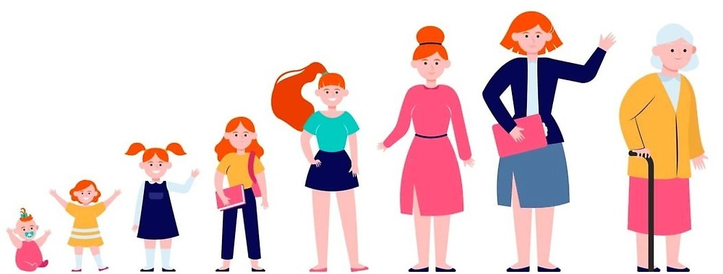 EPS 해외이미지 캐릭터 학생 여자 노년 할머니 어린이 컨셉 신체 일러스트 엄마 서기 사람 성인 10대 청춘 세트 무대 성장 아기 신생아 막대기 플랫 만화 순환 세대 빨간머리 개발 옛날 조부모 노화 벡터 해외202310 해외일러스트 일러캐릭터 헤어스타일 가족 모션 청소년 파일형식 관계