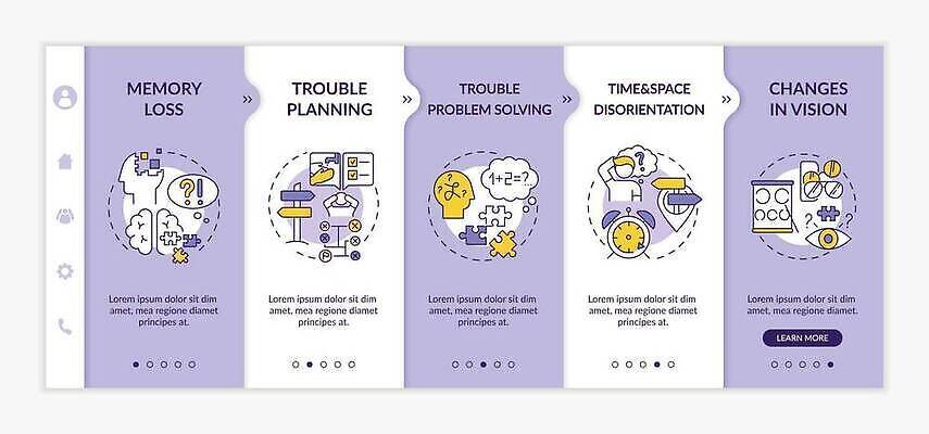 EPS 해외이미지 템플릿 디자인 백그라운드 일러스트 설계 건강 치료 우주 건강관리 보라색 인포그래픽 환자 흰색 시간 변화 질병 미끄럼틀 제비꽃 사인 뇌 비전 문제 문제풀이 온라인 단계 건축업자 이슈 적자 정신과 증상 치매 트러블 노화 벡터 해외202310 해외일러스트 건축 꽃 컬러 컨셉 의학 병원 관리 놀이기구 파일형식