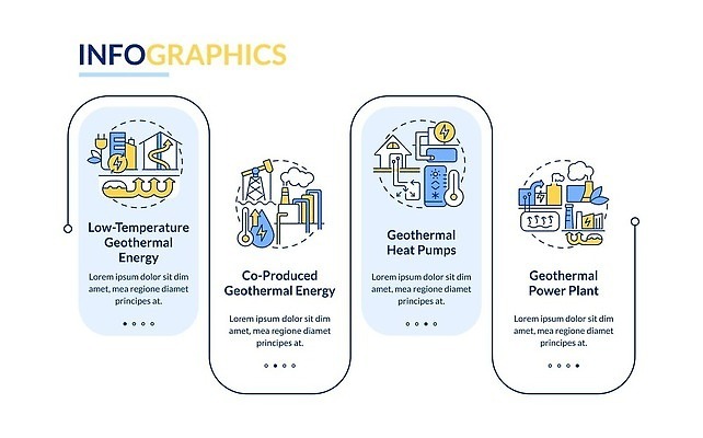 EPS 해외이미지 템플릿 편집 디자인 배너 컨셉 일러스트 비즈니스 그래프 아이디어 그래픽 가로 파란색 웹 힘 인포그래픽 흐름 에너지 발표 플랫 역 계획 보고서 윤곽 시스템 난방 온도 기하학 타입 단계 펌프 명령 엘리먼트 지열 타임라인 벡터 해외202310 해외일러스트 컬러 무늬 인터넷 교통시설 파일형식