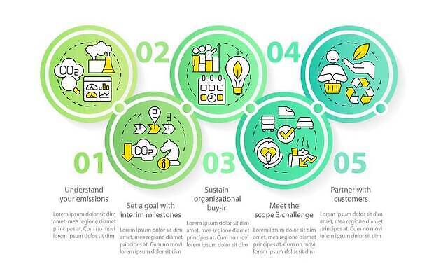 EPS 해외이미지 템플릿 편집 디자인 배너 산업 컨셉 일러스트 비즈니스 그래프 아이디어 그래픽 가로 환경 웹 인포그래픽 흐름 원형 발표 오염 플랫 계획 보고서 윤곽 기하학 단계 명령 삭제 배기가스 엘리먼트 타임라인 벡터 미니멀 탄소 해외202310 해외일러스트 도형 무늬 인터넷 파일형식