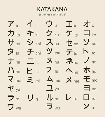 EPS 해외이미지 모양 캐릭터 디자인 알파벳 교육 아시아 문화 백그라운드 컨셉 일러스트 캘리그라피 텍스트 학교 잉크 미술 동양인 타이포그라피 그래픽 단어 세트 일본 검은색 페인트 기록 붓 편지 수집 심볼 사인 동쪽 타입 고립 엘리먼트 스타일 벡터 해외202310 해외일러스트 일러캐릭터 문자 영어 나라 컬러 문화예술 인종 방향 파일형식