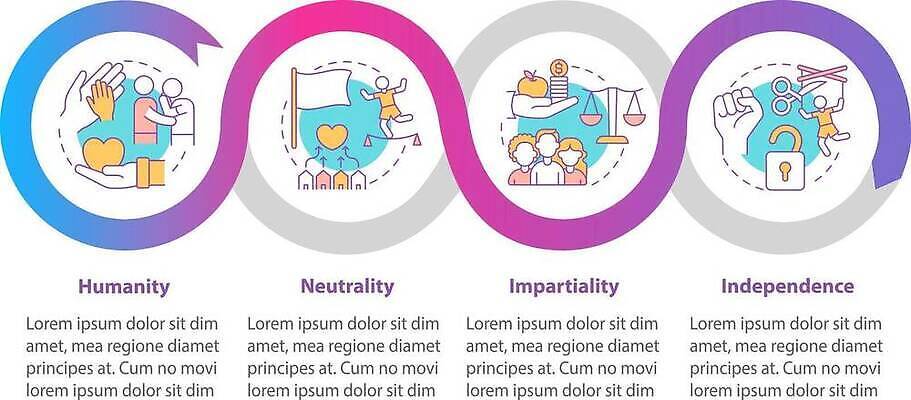 EPS 해외이미지 템플릿 디자인 배너 산업 컨셉 일러스트 비즈니스 그래프 아이디어 병원 경사 그래픽 웹 인포그래픽 흐름 도움 원형 발표 4 고리 플랫 계획 보고서 단계 기부 명령 규격 방법 타임라인 헬프 벡터 자선단체 해외202310 해외일러스트 도형 인터넷 의학 숫자 그룹 자선 파일형식 문자 봉사