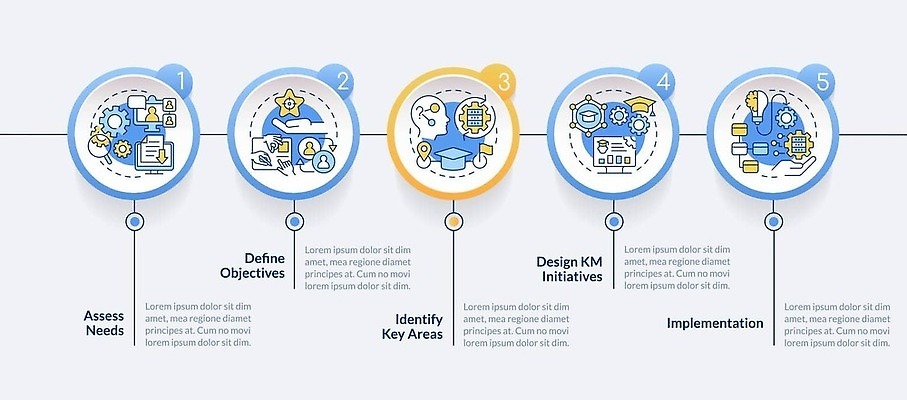 EPS 해외이미지 클립아트 디자인 선 컨셉 일러스트 미술 그래픽 컬러풀 픽토그램 스크린 인포그래픽 정보 플랫 계획 심볼 확인 사인 레이아웃 심플 윤곽 나눔 평가 발견 명령 개발 경영 고립 데이터베이스 실행 얇은 엘리먼트 타임라인 벡터 사교적 해외202310 해외일러스트 컬러 비즈니스 문화예술 파일형식