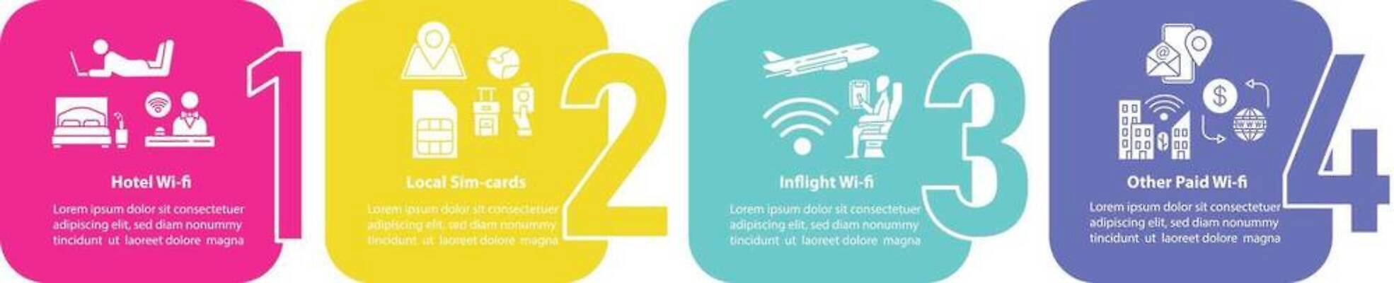 EPS 해외이미지 템플릿 디자인 배너 컨셉 일러스트 텍스트 호텔 그래프 아이디어 그래픽 웹 인포그래픽 흐름 정보 그물 네트워크 신용카드 발표 4 플랫 계획 연결 무선전화기 레이아웃 정사각형 와이파이 윤곽 지역 단계 명령 대패 방법 타임라인 벡터 해외202310 해외일러스트 도형 인터넷 숙소 금융 숫자 전화기 무선인터넷 파일형식