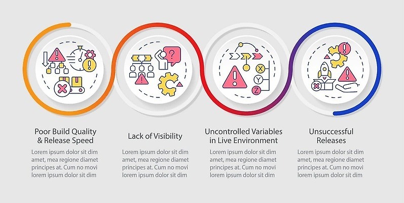 EPS 해외이미지 템플릿 디자인 배너 컨셉 일러스트 비즈니스 그래프 아이디어 경사 그래픽 가로 웹 인포그래픽 흐름 도전 원형 발표 플랫 계획 보고서 시작 윤곽 문제 기하학 단계 명령 경영 엘리먼트 이슈 타임라인 벡터 해외202310 해외일러스트 도형 무늬 인터넷 파일형식