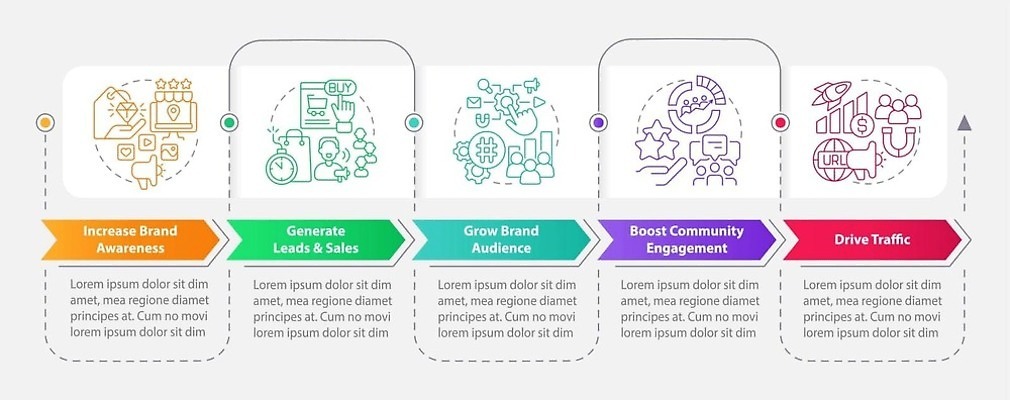 EPS 해외이미지 편집 디자인 배너 컨셉 일러스트 비즈니스 그래프 아이디어 그래픽 가로 판매 웹 인포그래픽 흐름 발표 플랫 목표 계획 분석 보고서 윤곽 기하학 단계 명령 개발 마케팅 소셜미디어 엘리먼트 타임라인 벡터 해외202310 해외일러스트 무늬 인터넷 파일형식