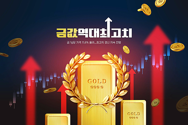 PSD 편집이미지 화살표 사람없음 빨간색 동전 황금 가격 사회이슈 상승 금괴 월계수 이미지편집 컬러 컨셉 돈 파일형식