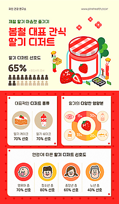 전신 템플릿 여자 남자 얼굴 딸기 그래프 디저트 성인 두명 빨간색 인포그래픽 농부 연령 딸기잼 성인만 이미지템플릿 AI파일 직업 음식 컬러 과일 사람 신체부위 잼 파일형식 벡터