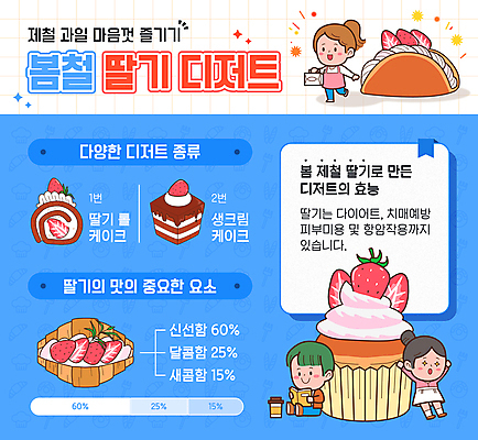 전신 템플릿 여자 남자 딸기 그래프 성인 세명 파란색 케이크 인포그래픽 컵케이크 크루아상 롤케이크 성인만 오믈렛빵 이미지템플릿 AI파일 빵 컬러 과일 디저트 사람 파일형식 벡터