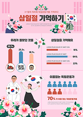 전신 템플릿 여자 남자 분홍색 중년 그래프 들기 여러명 상반신 성인 만세 태극기 한복 삼일절 국경일 무궁화 독립 독립운동 독립운동가 이미지템플릿 AI파일 한국전통 기념일 꽃 컬러 다수 모션 사람 공휴일 국기 전통의상 파일형식 벡터