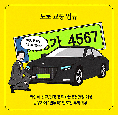 전신 PSD 남자 교통 말풍선 일러스트 회사 승용차 한명 성인 연두색 노란색 교통안전 웅크림 번호판 법규 성인남자한명만 국내일러스트 1 컬러 비즈니스 모션 자동차 안전 사람 초록색 남자한명만 성인남자만 파일형식