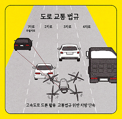 PSD 도로 교통 일러스트 승용차 자동차 사람없음 노란색 회색 트럭 고속도로 교통안전 감시 위반 단속 드론 벌금 법규 국내일러스트 길 육상교통 컬러 교통시설 안전 파일형식