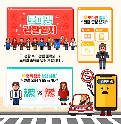 전신 템플릿 여자 남자 자동차 들기 정장 여러명 성인 빨간색 스마트폰 인포그래픽 운전 금지 표지판 중독 휴대폰금지 성인만 도파민 이미지템플릿 AI파일 옷 육상교통 컬러 다수 모션 알림판 사람 핸드폰 스마트기기 파일형식 벡터