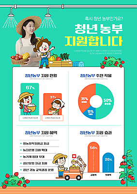 전신 템플릿 여자 교육 남자 과일 방울토마토 딸기 그래프 미소 들기 여러명 상반신 20대 청년 성인 바구니 한국인 잡기 밀짚모자 창업 귀농 민트색 임대 지원 성인만 스마트팜 청년농부 농부캐릭터 청년정책 이미지템플릿 AI파일 캐릭터 모자_잡화 컬러 다수 농업 토마토 모션 표정 사람 동양인 경제 농장 농부 복지 자영업 파일형식 벡터