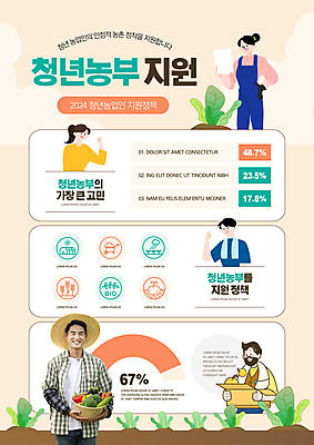 템플릿 여자 교육 남자 과일 그래프 미소 들기 여러명 상반신 20대 청년 성인 상자 바구니 파이팅 한국인 브로콜리 배추 밀짚모자 창업 귀농 배추밭 살구색 임대 지원 성인만 스마트팜 청년농부 청년정책 이미지템플릿 AI파일 모자_잡화 컬러 다수 밭 농업 채소 모션 표정 사람 동양인 경제 농장 농부 복지 자영업 파일형식 벡터