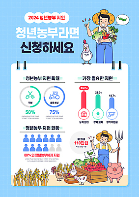 전신 템플릿 모자 교육 남자 하늘색 그래프 미소 들기 상반신 청년 성인 두명 당근 벼 닭 최고 돼지 사과 무 배추 창업 귀농 따봉 지원 성인남자만 스마트팜 청년농부 청년정책 이미지템플릿 AI파일 잡화 농업 채소 과일 포유류 모션 조류 곡류 뿌리채소 표정 사람 파란색 농장 농부 복지 자영업 남자만 성인만 파일형식 벡터