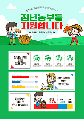 전신 템플릿 여자 교육 남자 그래프 미소 들기 여러명 청년 성인 초록색 계란 버섯 놀람 벼 닭 창업 귀농 동산 낫 벼베기 임대 지원 성인만 스마트팜 청년농부 농부캐릭터 청년정책 이미지템플릿 AI파일 캐릭터 감정 컬러 다수 농업 모션 조류 곡류 표정 사람 경제 농장 알 농부 복지 자영업 파일형식 벡터