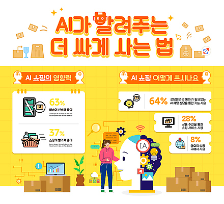 전신 템플릿 여자 남자 말풍선 전구 돋보기 한명 성인 스마트폰 핸드폰 쇼핑 노란색 지구본 바구니 모니터 인포그래픽 퍼센트 상담원 장바구니 로봇 톱니바퀴 택배상자 가격비교 성인여자한명만 AI_인공지능 이미지템플릿 AI파일 1 컬러 사람 전자제품 스마트기기 컴퓨터 상자 사무원 비교 특수기호 택배 여자한명만 성인여자만 파일형식 벡터