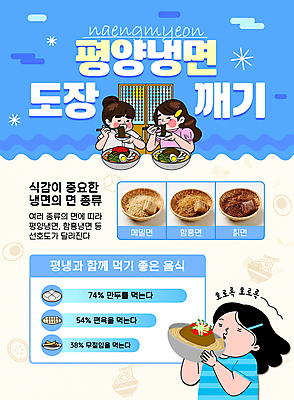 템플릿 여자 젓가락 종류 상반신 성인 세명 여름 파란색 인포그래픽 다양 마시기 무 만두 맛집 메밀면 절임 칡냉면 편육 평양냉면 함흥냉면 성인여자만 이미지템플릿 AI파일 계절 음식 컬러 다수 모션 뿌리채소 수저 육류 사람 면류 냉면 여자만 성인만 파일형식 벡터 북한음식