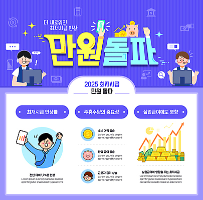 템플릿 여자 남자 지폐 그래프 상반신 성인 세명 스마트폰 모니터 보라색 동전 만세 인포그래픽 돼지저금통 저금통 상승 금괴 아르바이트 월급 성인만 최저임금 이미지템플릿 AI파일 컬러 컨셉 돈 모션 사람 경제 핸드폰 스마트기기 컴퓨터 저축 황금 파일형식 벡터