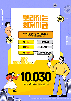 전신 PSD 편집이미지 여자 남자 종이 돋보기 노동자 안내 들기 성인 세명 동전 직장인 상승 폴더 월급 정책 성인만 최저임금 이미지편집 직업 컨셉 돈 모션 사람 경제 파일 파일형식