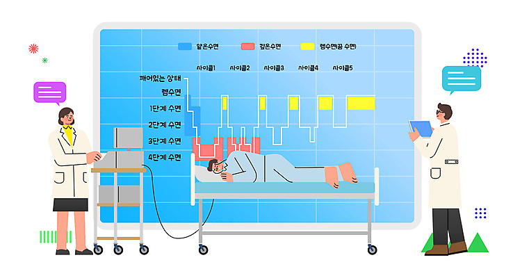 전신 여자 남자 일러스트 성인 세명 눕기 기계 진료 환자 의사 잠자리 분석 상담 습관 리서치 병원침대 불면증 성인만 국내일러스트 AI파일 곤충 컨셉 의학 모션 사람 의료진 침대 질병 파일형식 벡터
