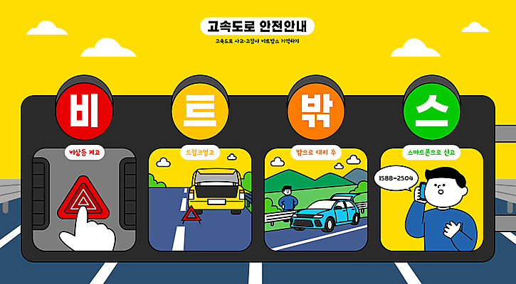 손 남자 도로 일러스트 자동차 안내 안전 성인 두명 신체부위 고속도로 누름 사건 고장 비상등 신고 주의사항 성인남자만 국내일러스트 AI파일 길 육상교통 교통시설 모션 주의 사람 남자만 성인만 파일형식 벡터