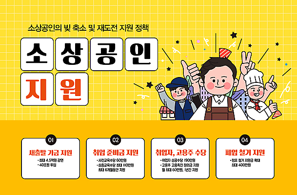 템플릿 손 여자 남자 미소 성인 신체부위 세명 노란색 요리사 가리킴 브이 따봉 빚 정부정책 지원 성인만 소상공인 폐점 이미지템플릿 AI파일 직업 컬러 표정 사람 손짓 경제 최고 상인 정책 파일형식 벡터